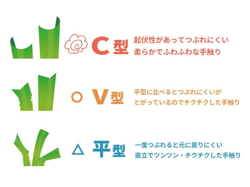 パイルの形はつぶれにくさと手触りに影響します